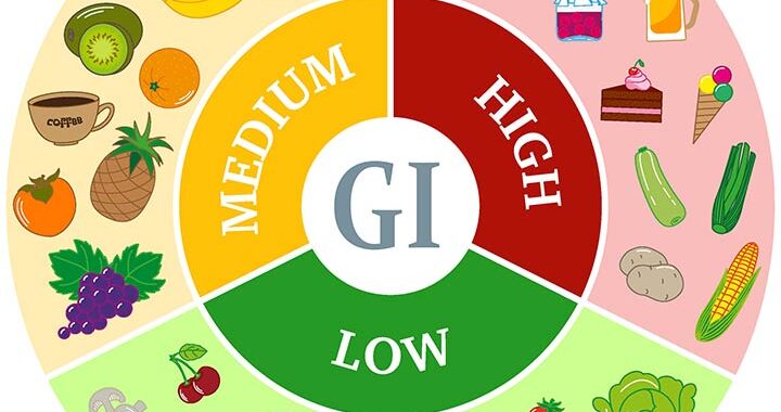 Glycemic Index of Foods